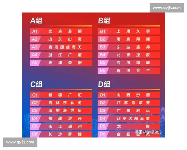 十五运会篮球决赛分组揭晓 粤辽川争霸看点十足