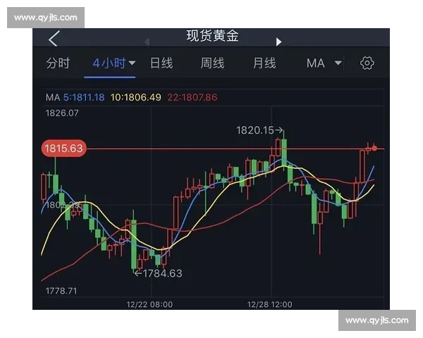 黄金价格波动解析及其对全球经济和投资市场的影响分析