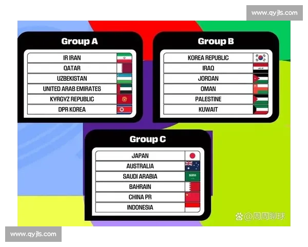 数据分析师的预言,2026世界杯分档后的比赛结果! 数据分析师的预言,2026世界杯分档后的比赛结果!