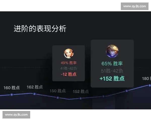 电竞玩家必看！这份数据榜，是你的进阶秘籍！